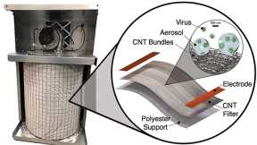 “Virus-Killing” Air Filtration System Unveiled – Innovative Nanomaterial Destroys Viruses, Including Coronaviruses